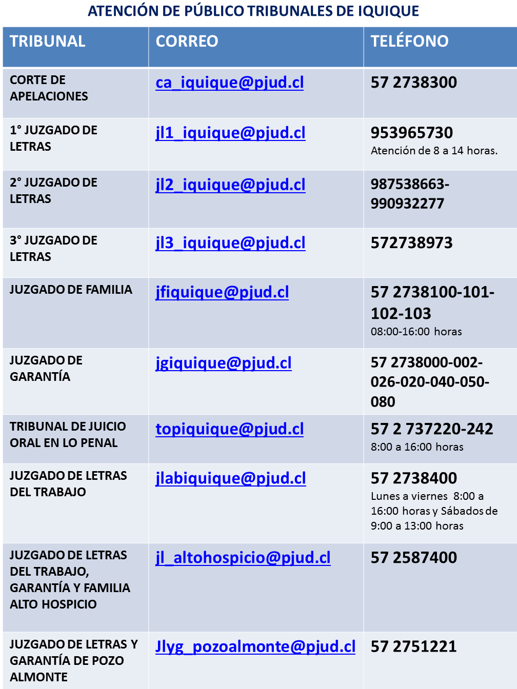 Información sobre los Tribunales de la Región de Tarapacá